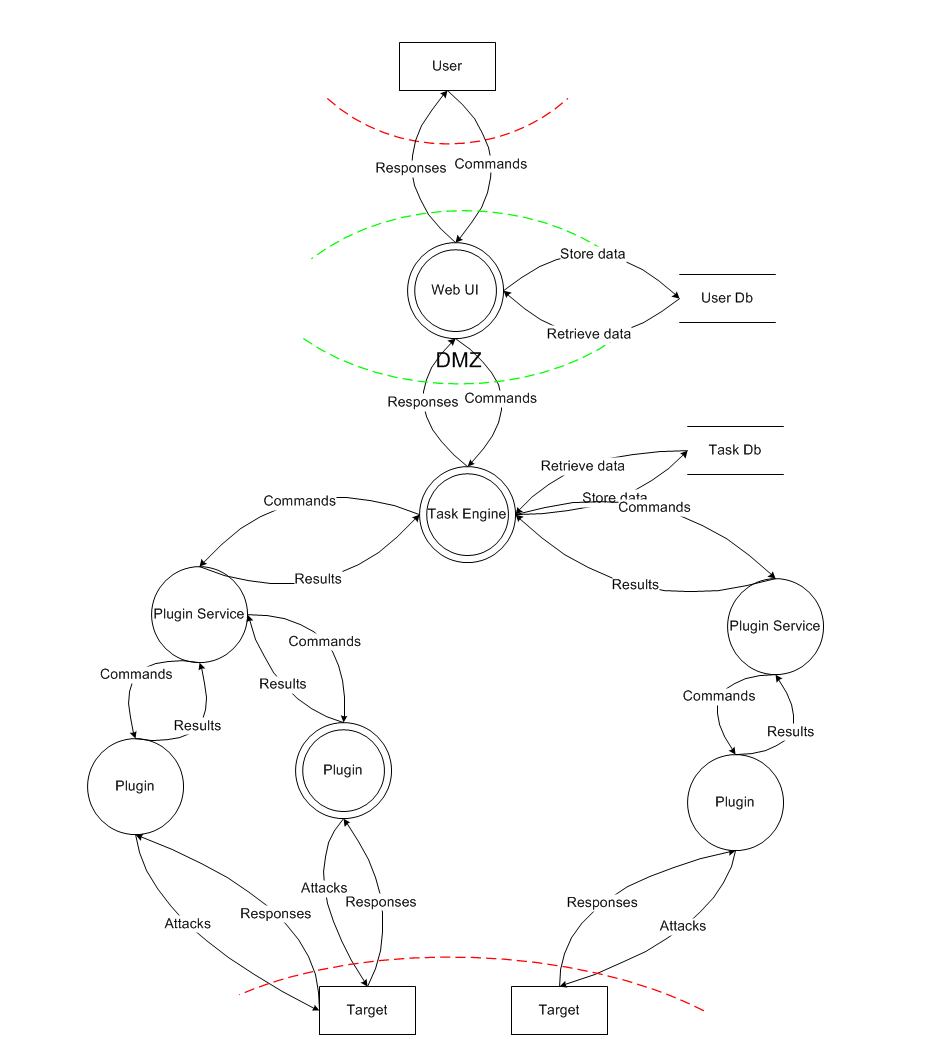 Minon threat model.png