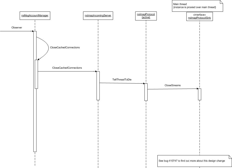 Imap-system-shutdown.sd.jpg