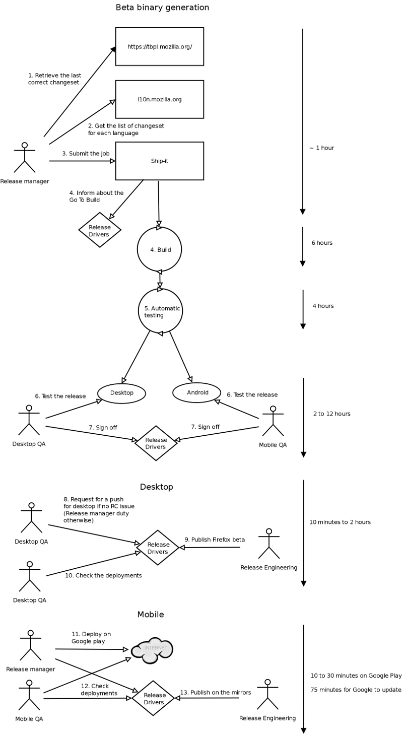 Beta-release-schema.png