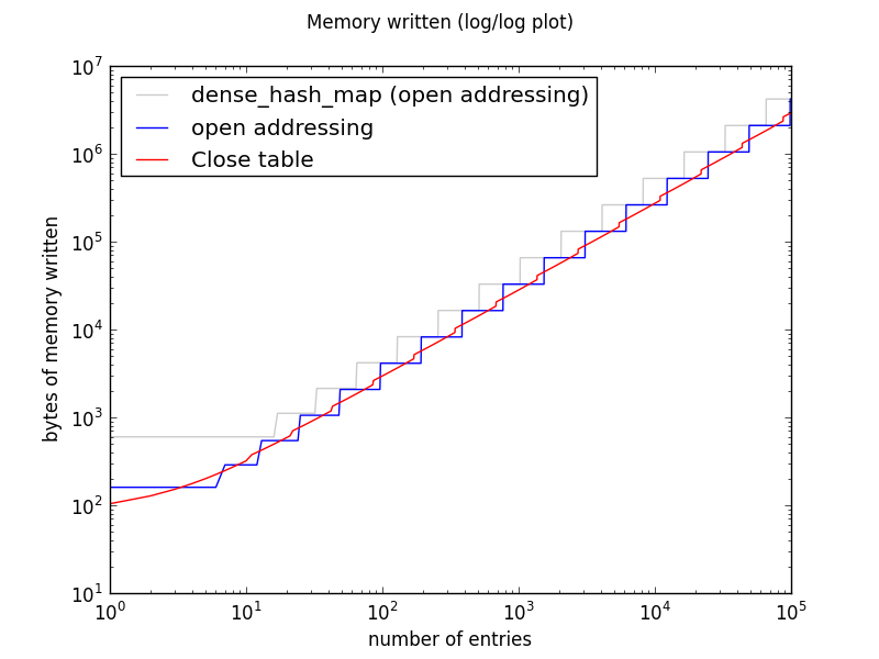 Jorendorff-dht-figure-2.png