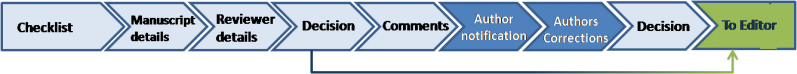 Review content MM.png