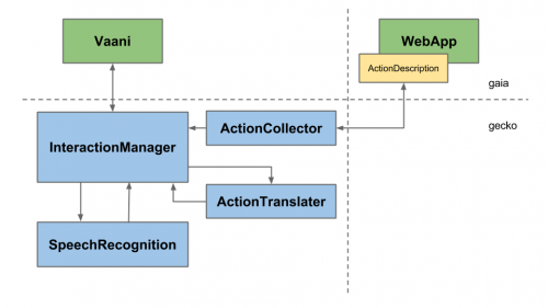 CustomerCommandArchitecture.png