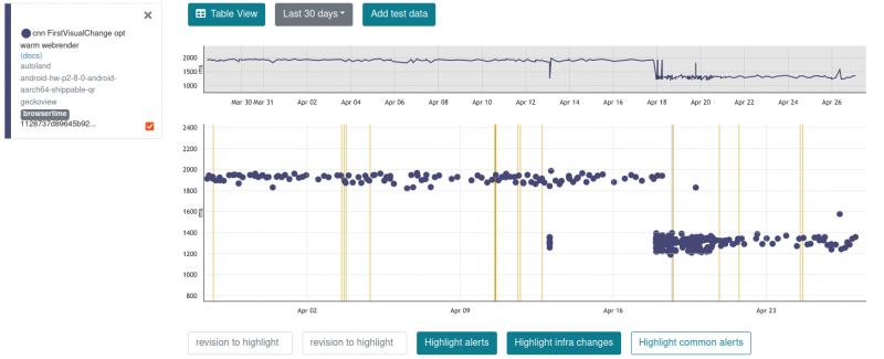 File:Grapg infra change.png