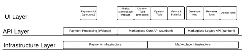 Mkt layers.png