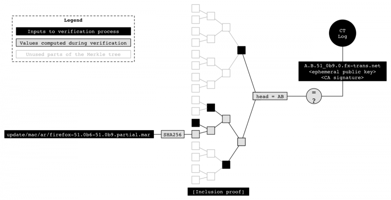File:Binary-transparency-verification.png