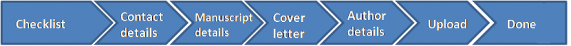 Author content upload.png