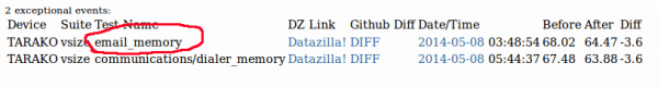 Alert details testname.png