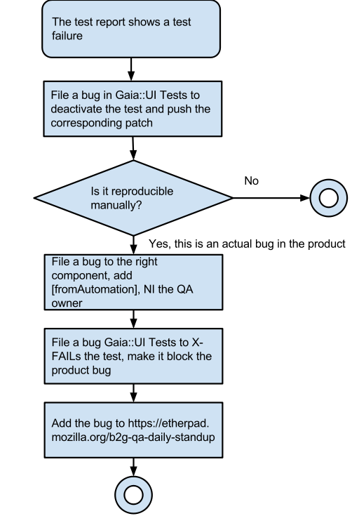 The test report shows a test failure.svg