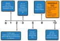 Thumbnail for version as of 00:27, 18 December 2013