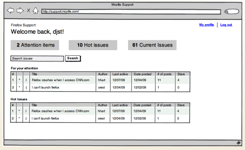 File:Sumo-contributor-concept.png
