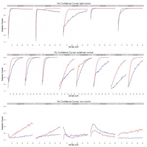 Tdhtml-fedora-confidence curves.jpeg