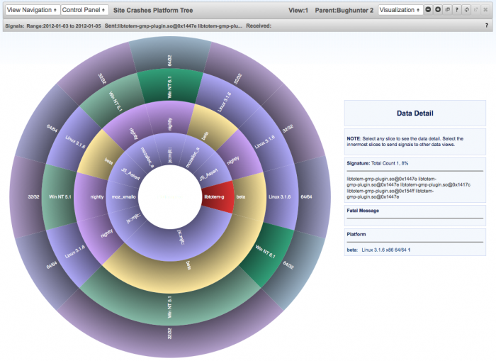 DataViewVis.png