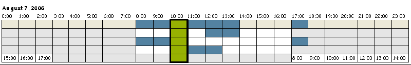 File:Free-Busy-Timezone.gif