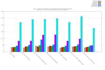 Nexuss-summary-misses-100iter.png