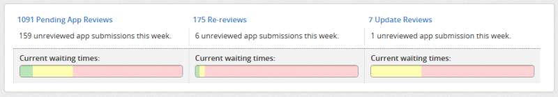 File:Marketplace-Queues-summary.png