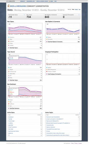 File:12-18November2012-TB-GS-Stats.png
