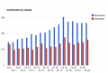 Thumbnail for version as of 20:06, 23 August 2013