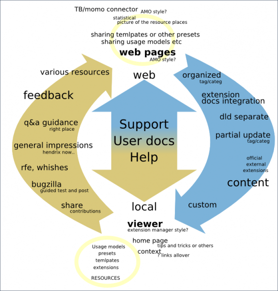 File:TB3Userdocs1.png