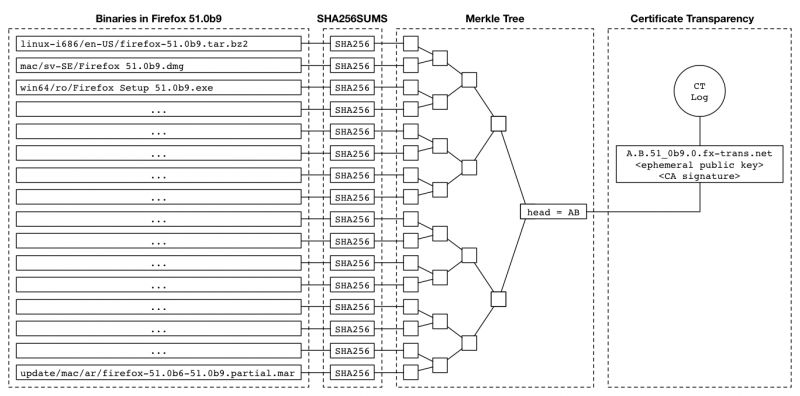 File:Binary-transparency-arch.png