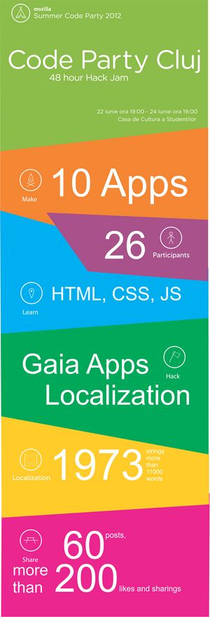 MozillaCodePartyCluj InfographicRGB.jpg