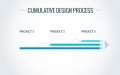 Cumulative Process
