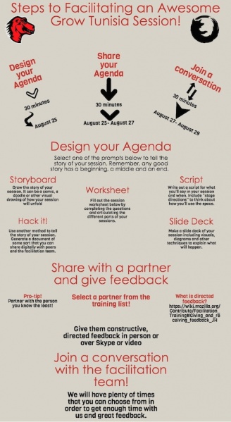 File:Facilitation Upload.jpg