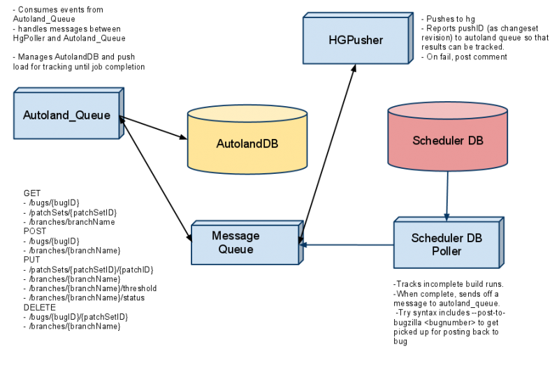 Autoland API Outline3.png