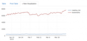 Bookmarks-loading-march.png