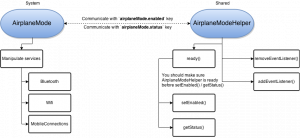 Airplane mode helper flowchart.png