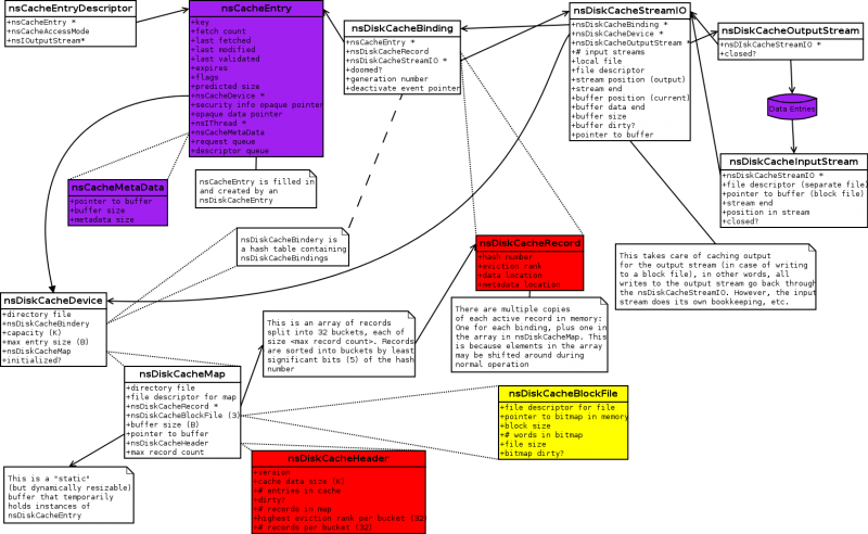 Disk cache memory.png