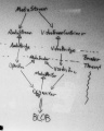 Thumbnail for version as of 09:05, 28 January 2013