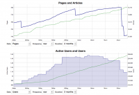 Wiki dashboard.png