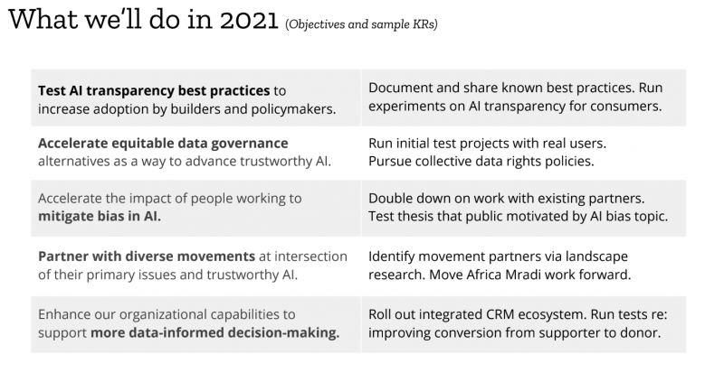 File:MoFo 2021 OKRs.png