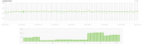 Auto-tools Projects Alerts Dromaeo dom modify hml replicates.png