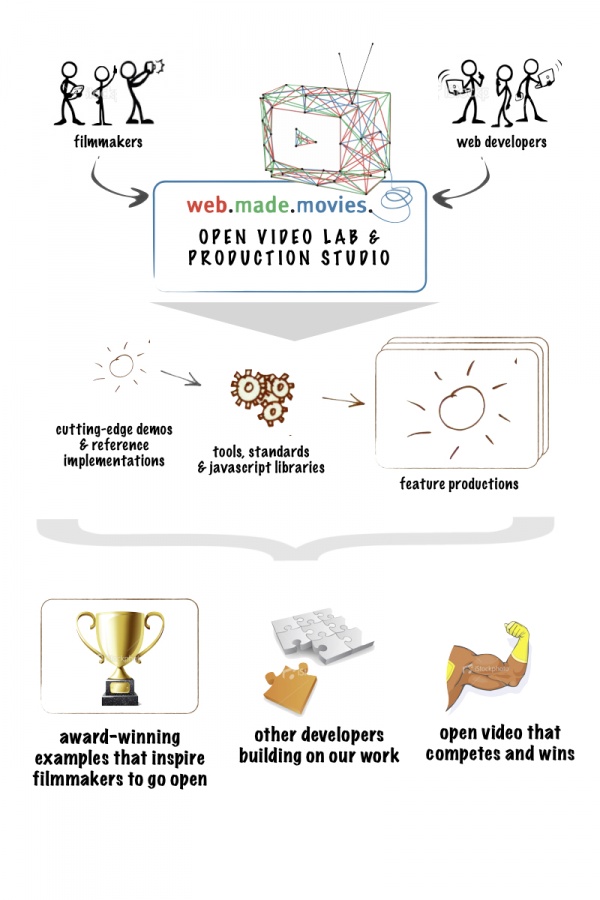 Web Made Movies infographic -- draft 2.jpg