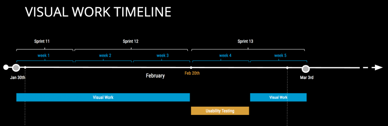 Visual Timeline.png