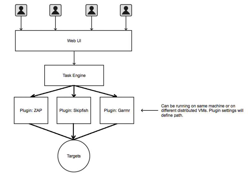 File:Minon diagram.png