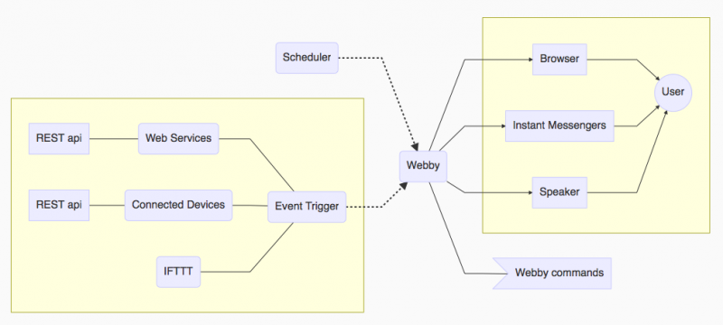 File:Webbyautotrigger.png