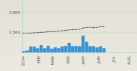 Areweamillionyet.png