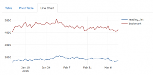 Bookmarks saving decline.png