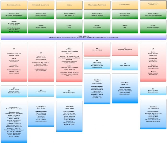 File:Ffos agile teamA.jpg