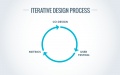 Iterative Process