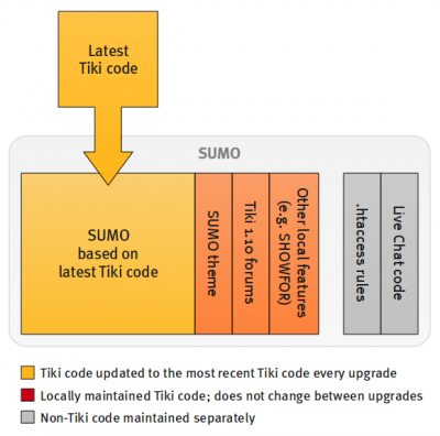 TikiUpgrade.png