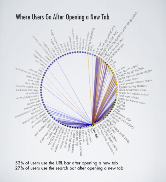 File:Where users go after opening new tab23423.png