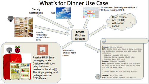Smart kitchen use case.png
