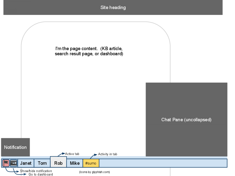 File:20110421-detailchatbar.png