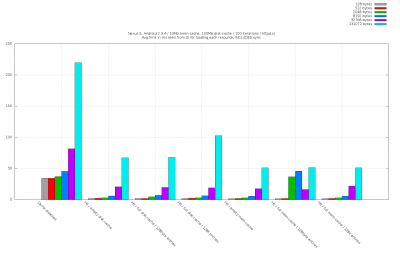 Nexuss-summary-hits.png