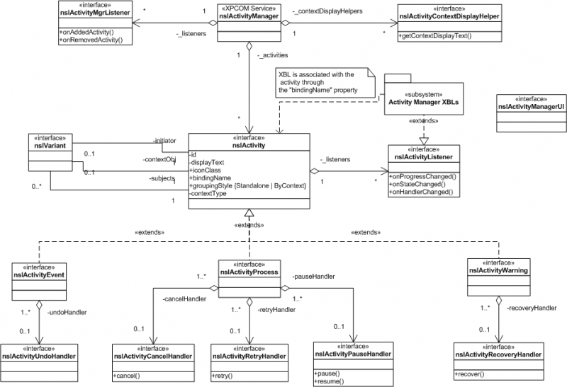 File:Activity manager.png