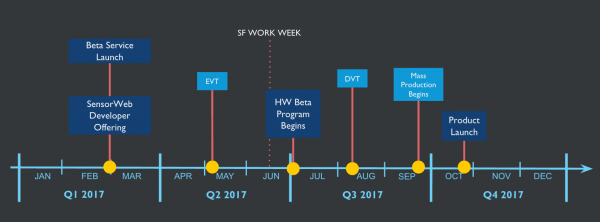 SensorWeb Timeline Jan 26.png