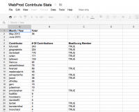 Webprod stats.png